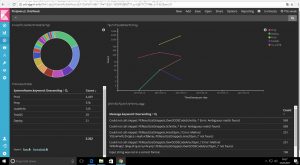 Kibana Dashboard