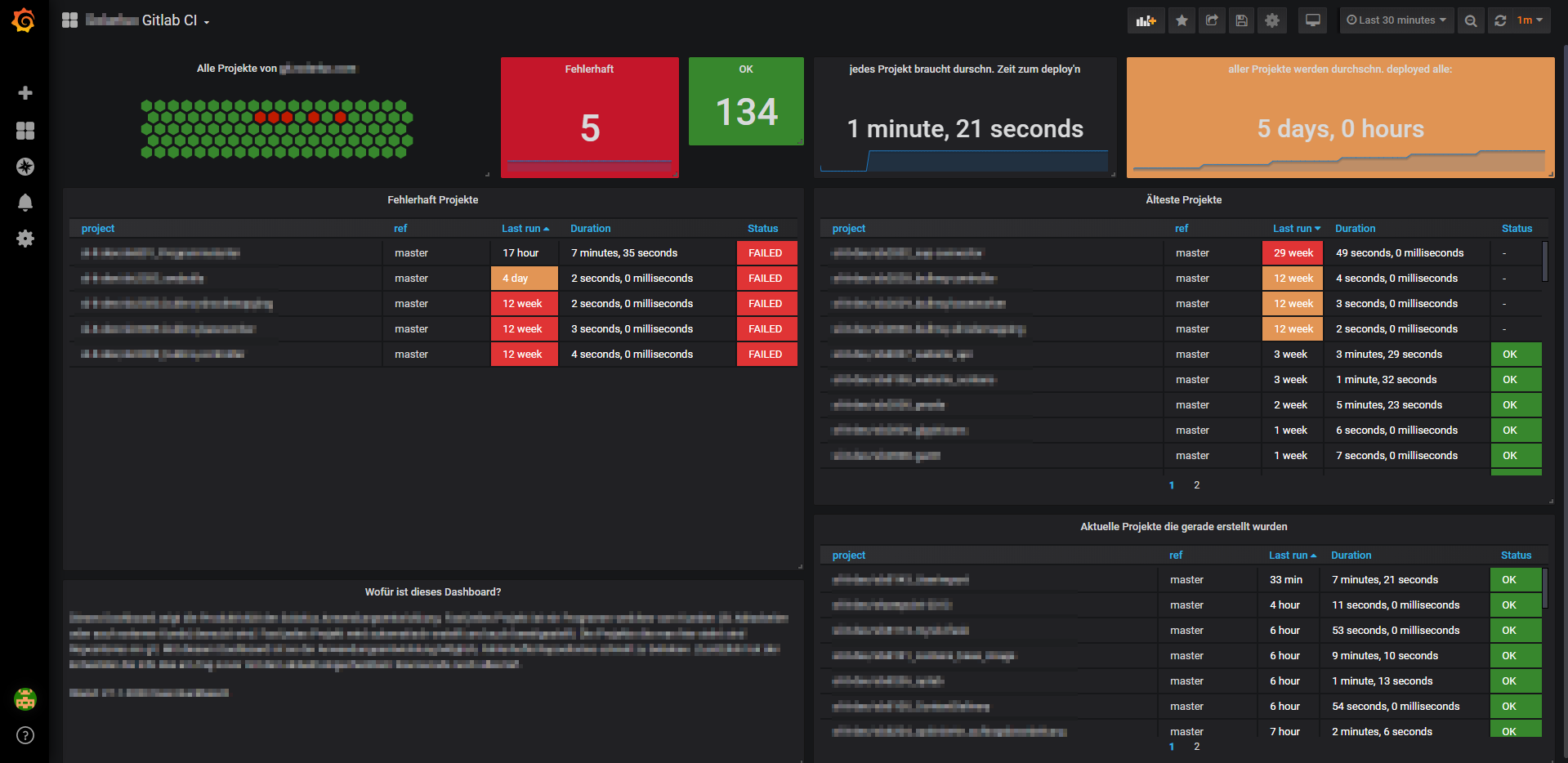 gitlab-CI-Dashboard-mit-grafana-prometheus-und-gitlab-ci-pipelines-exporter